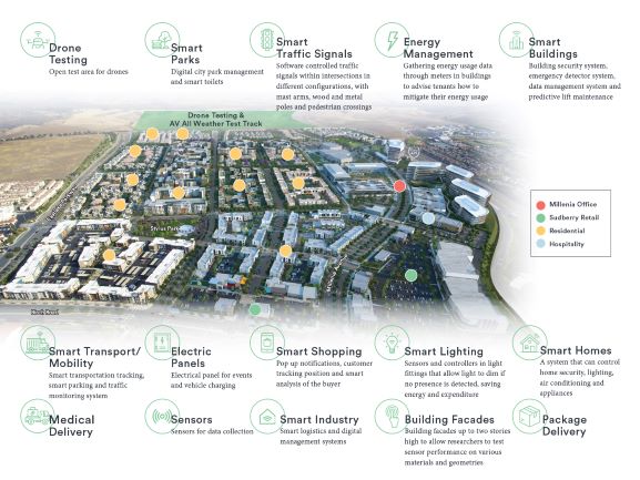 Millenia Smart Park amenities