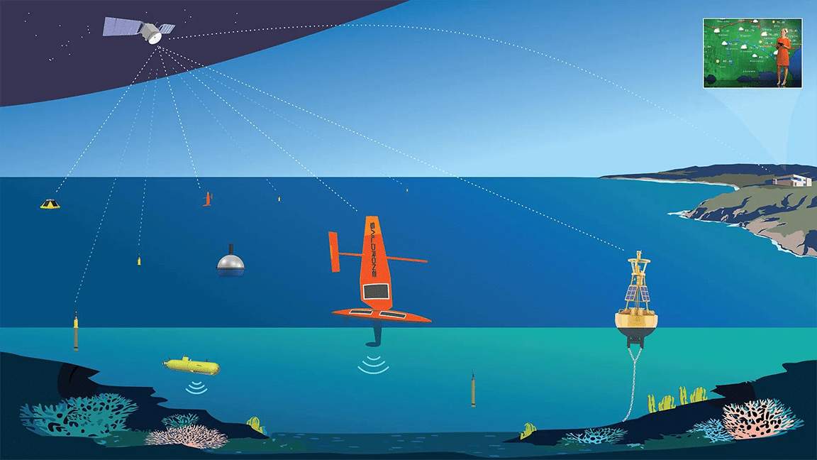 Saildrone USV 